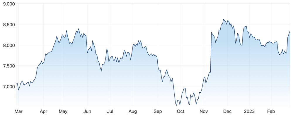 ASX Utilities