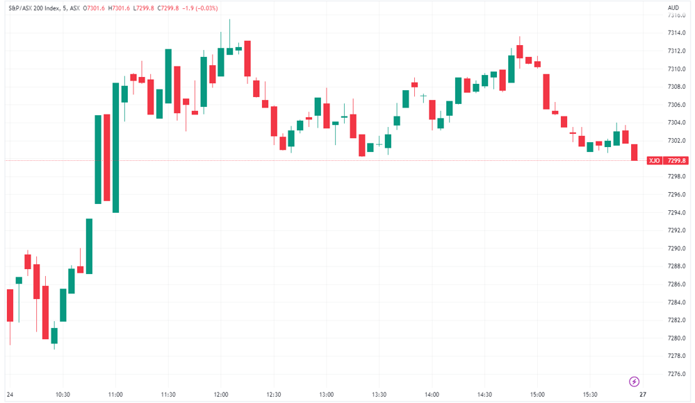 XJO 2023-02-24 16-57-18