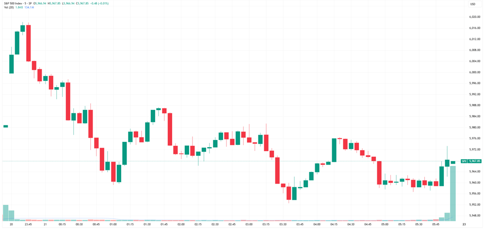 SPX