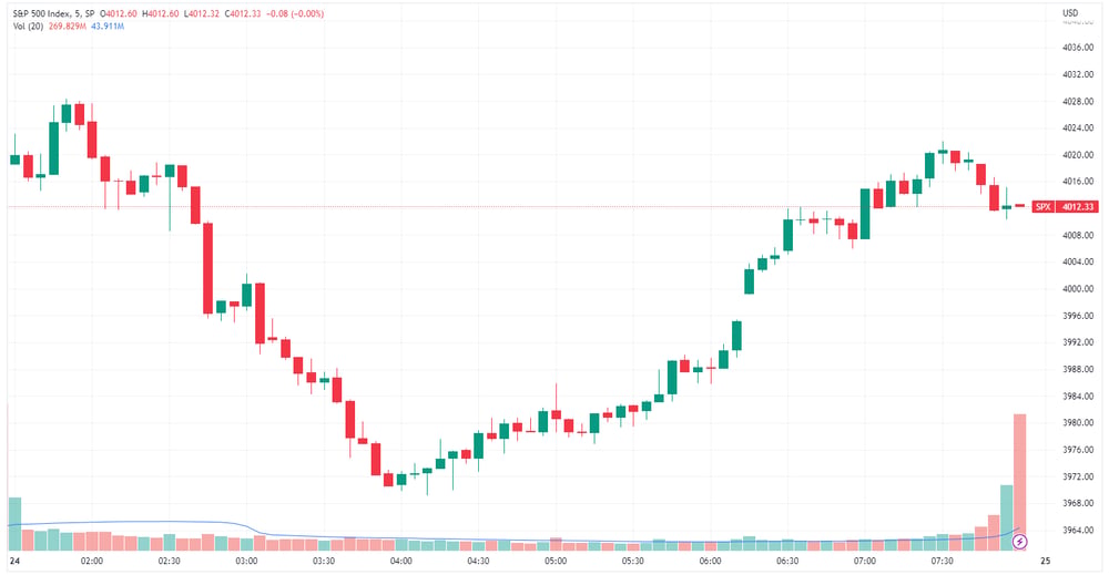SPX 2023-02-24 08-32-47