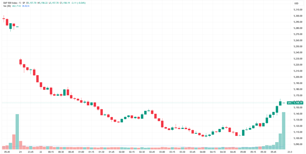 SPX
