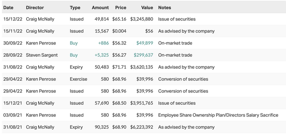 Source: Market Index 