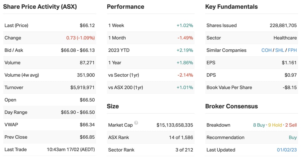Source: Market Index