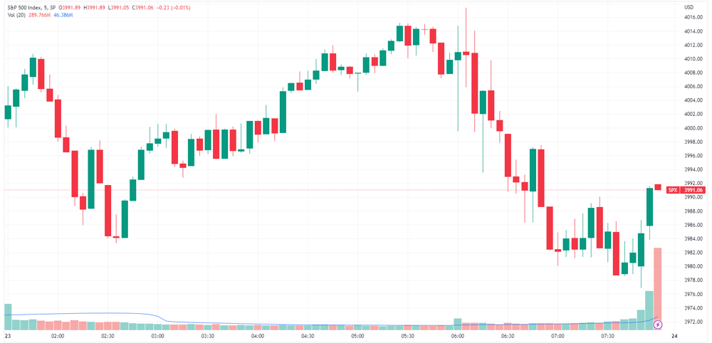 SPX