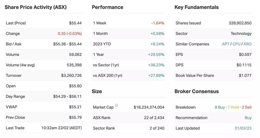 Source: Market Index