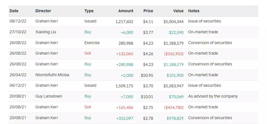 Source: Market Index, Thursday 16 February