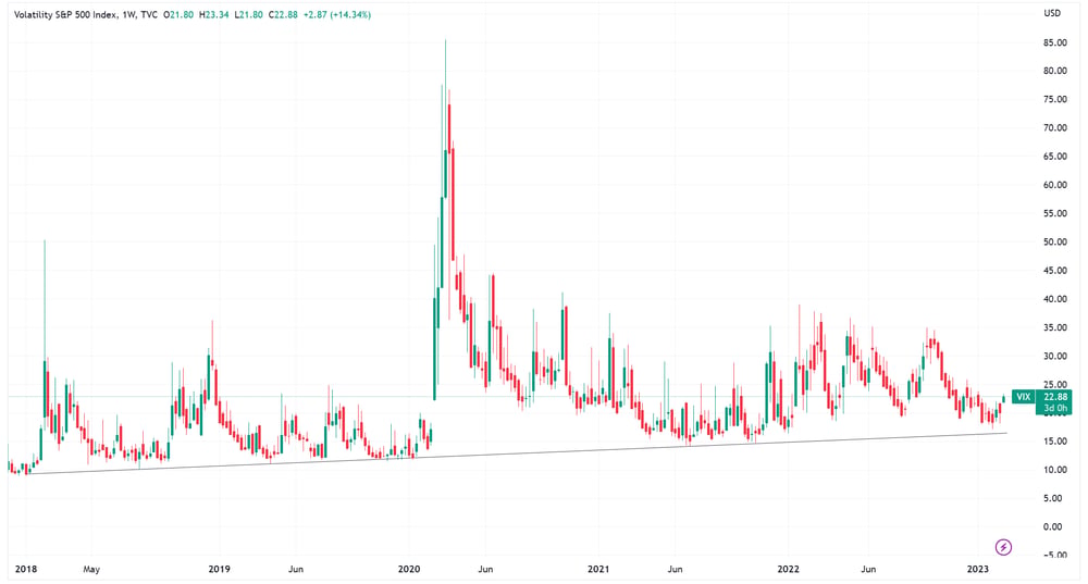 VIX chart