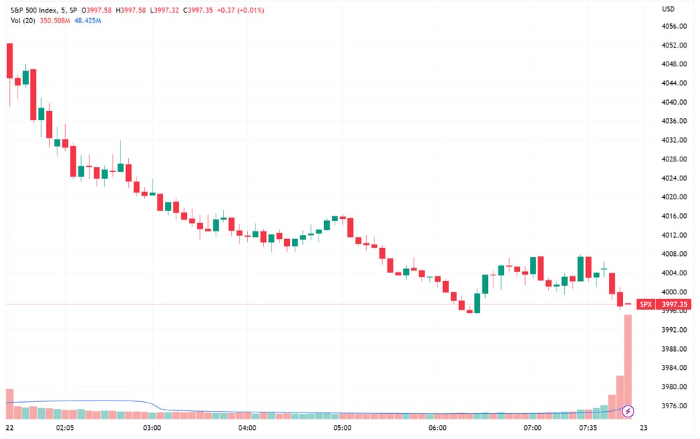 SPX 2023-02-22 08-30-07