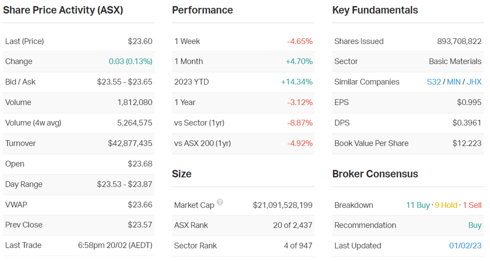 NCM key data