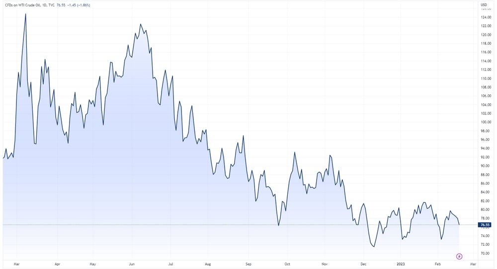 USOIL 2023-02-20 08-27-10