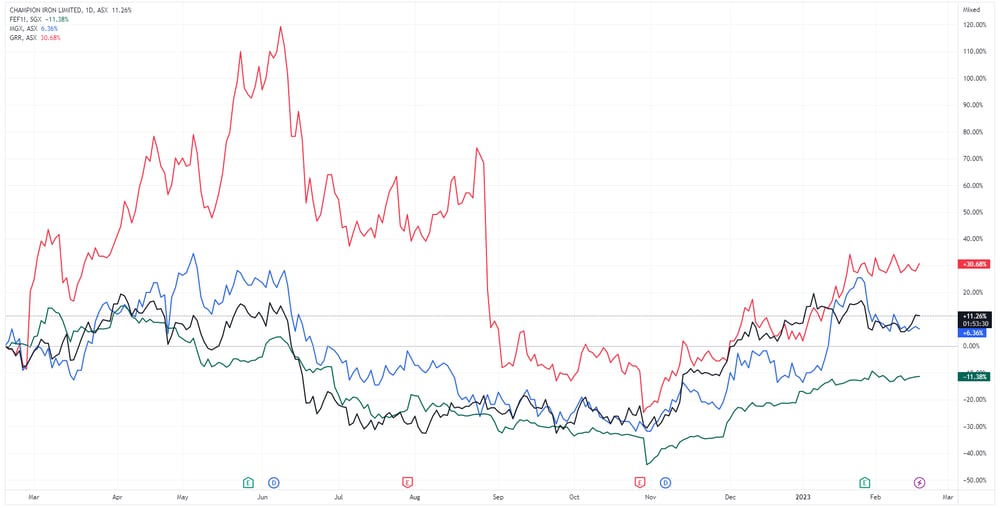 Iron ore mid caps