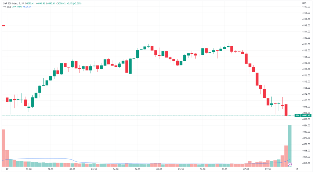SPX 2023-02-17 08-06-45