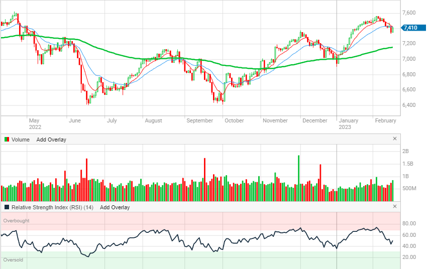 XJO