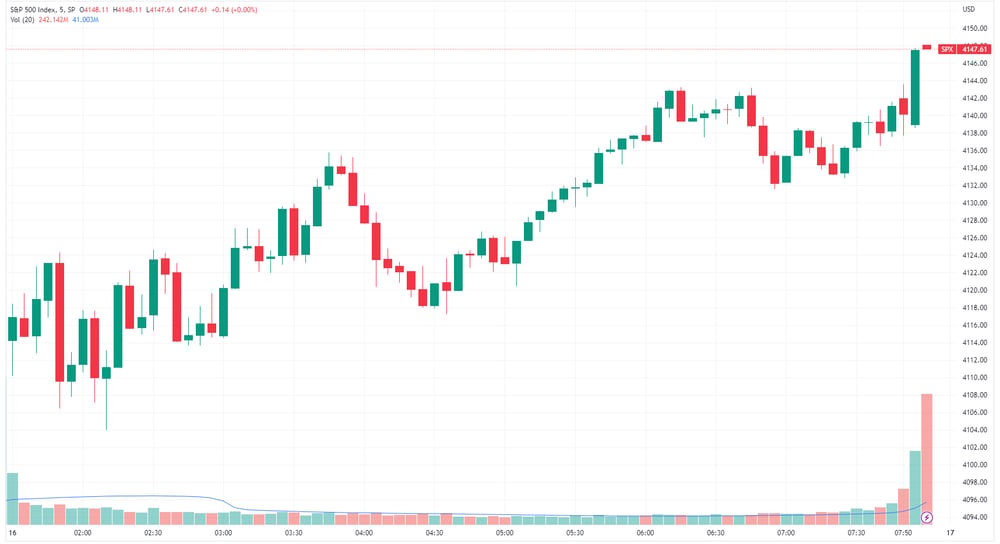 SPX 2023-02-16 08-25-06
