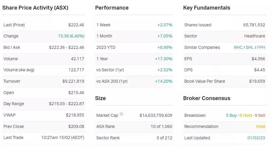 COH's company data snapshot