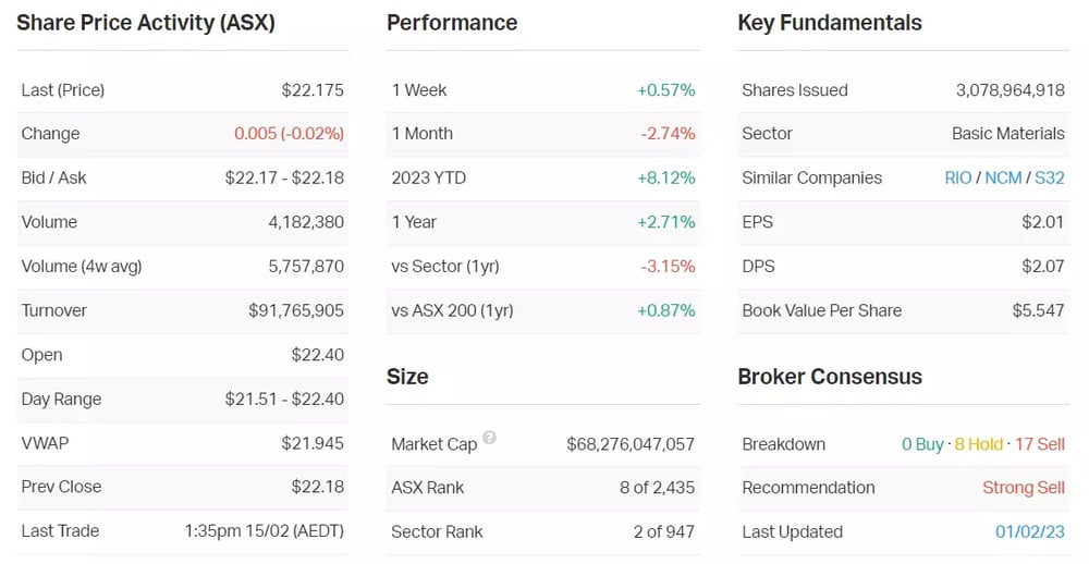 FMG company data 