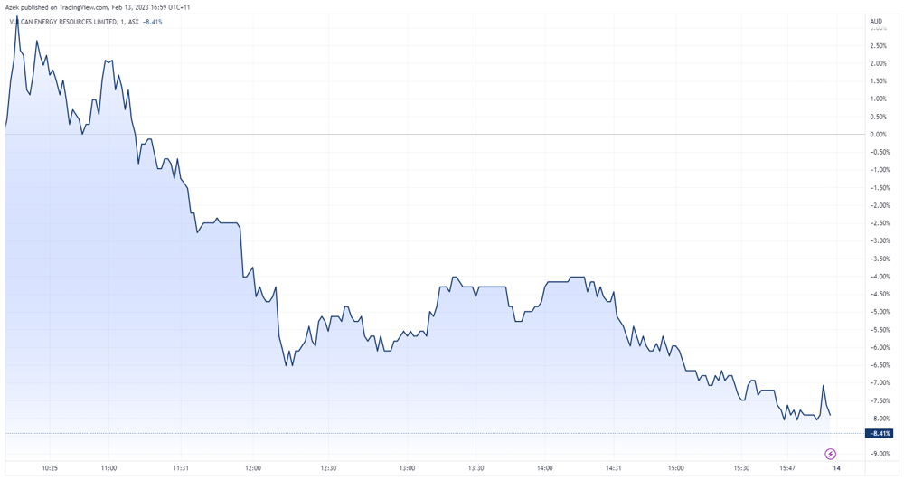Vul intraday