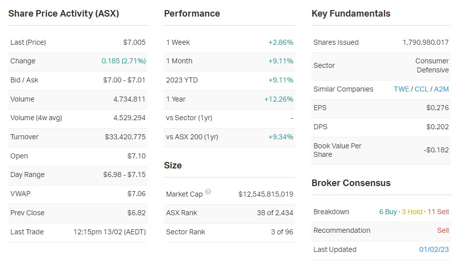 Key company data
