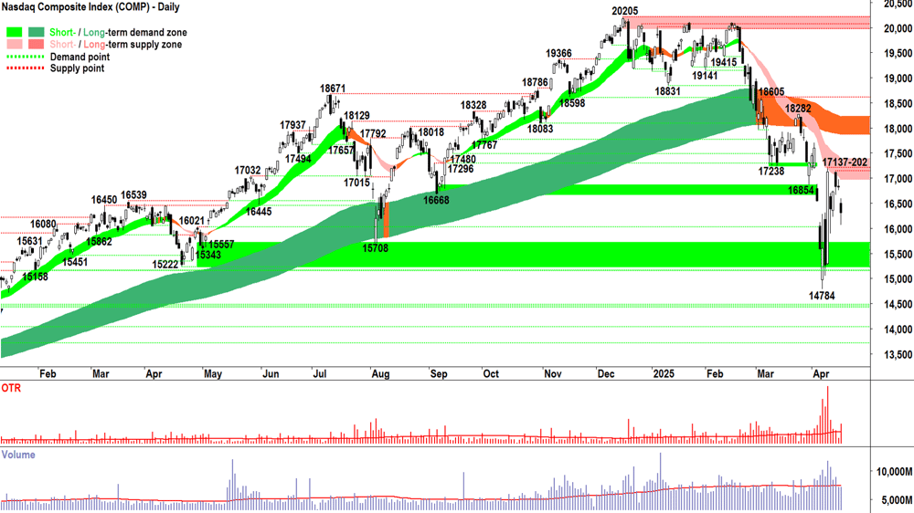 NASDAQ Composite Index chart 16 April 2025