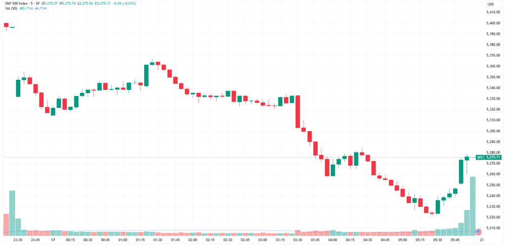 SPX