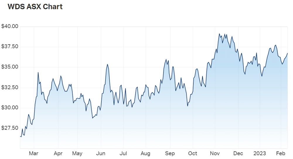 WDS chart