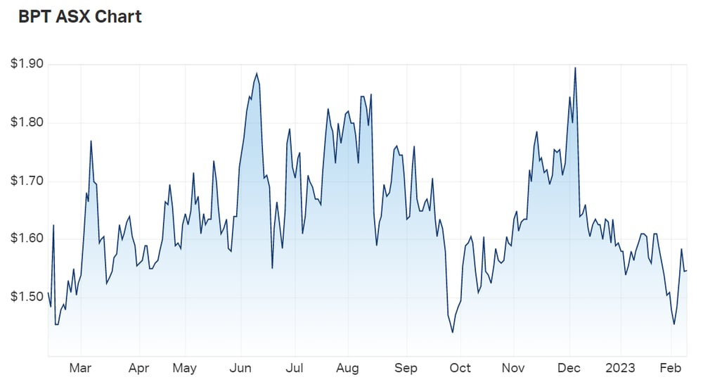 BPT chart