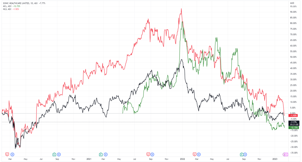 ASX pathology stocks