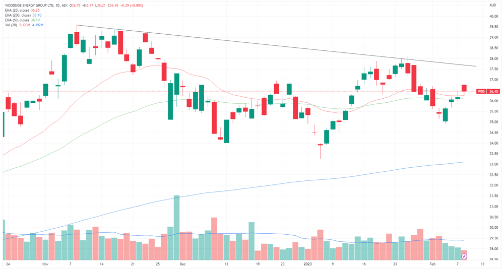 WDS chart