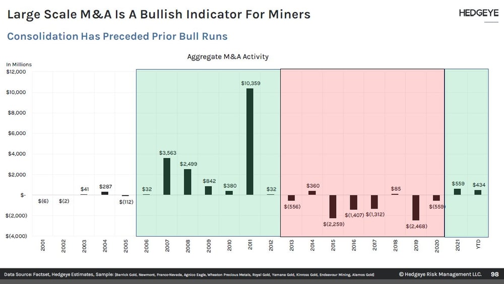 Source: Livewire Markets 