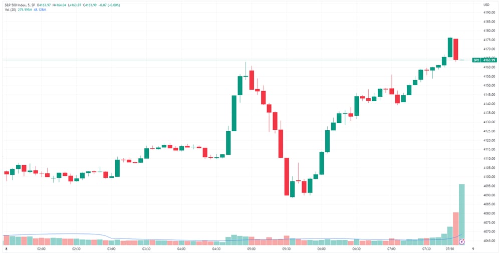 SPX