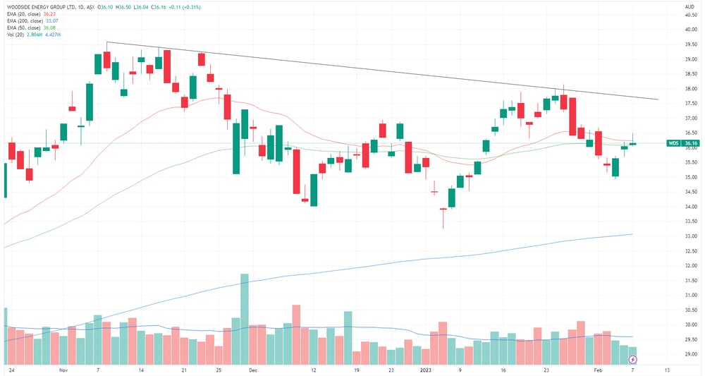 WDS chart