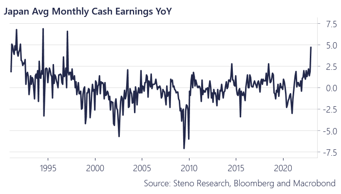 Japan wage growth