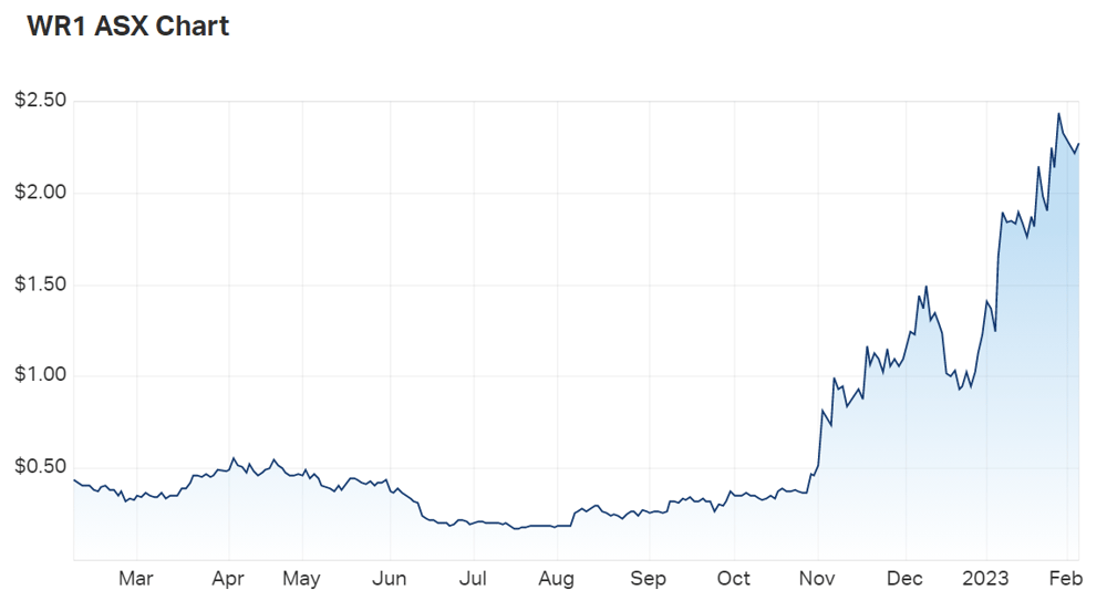WR1 chart