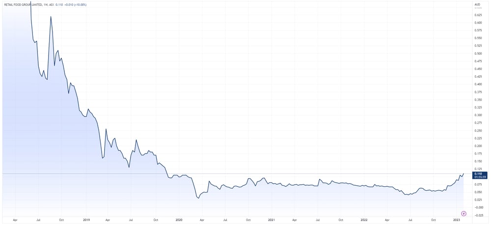 RFG chart