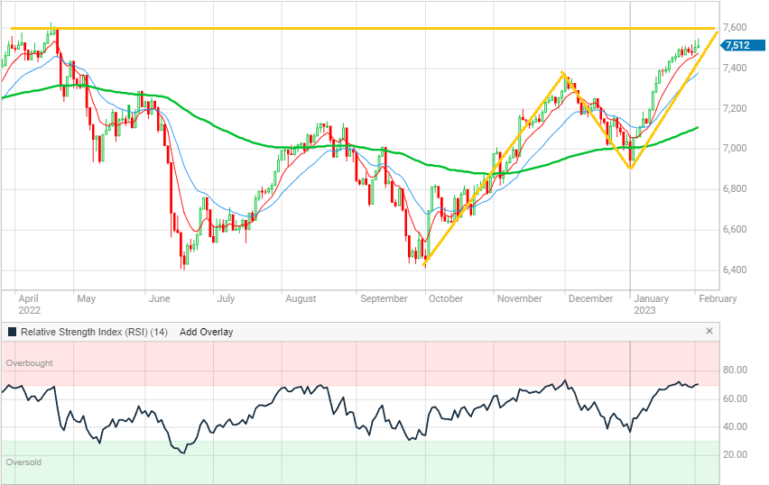 XJO