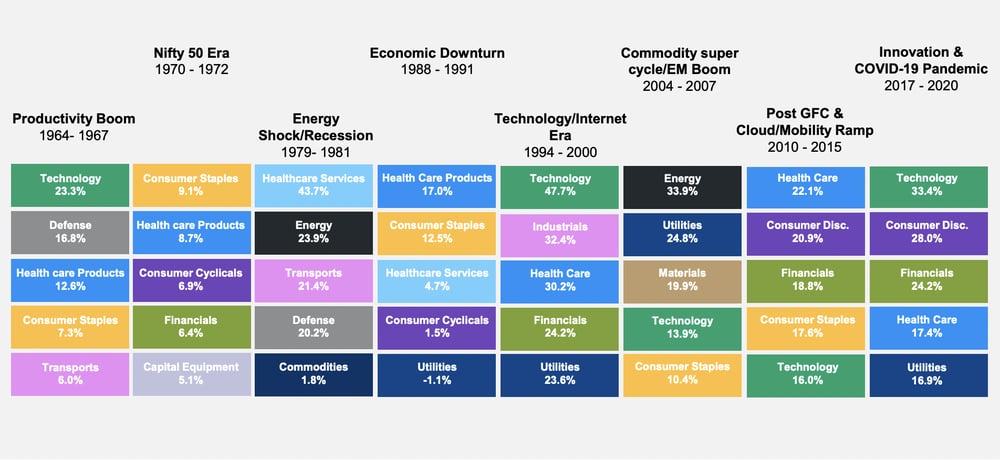 Source: JP Morgan Asset Management, Alliance Bernstein, Wilshire, Compustat
