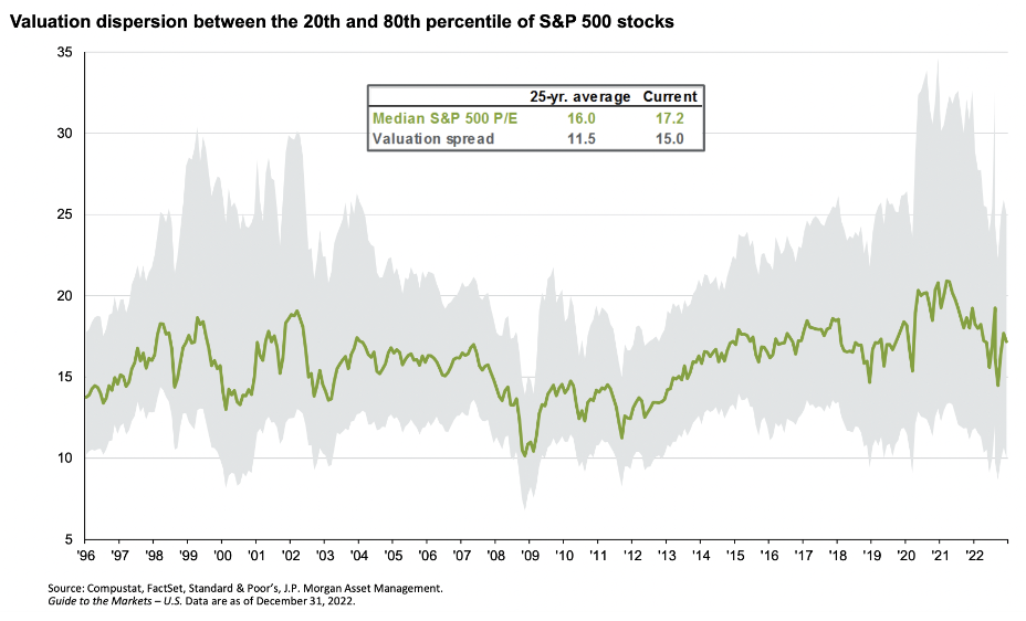 Source: JP Morgan Asset Management