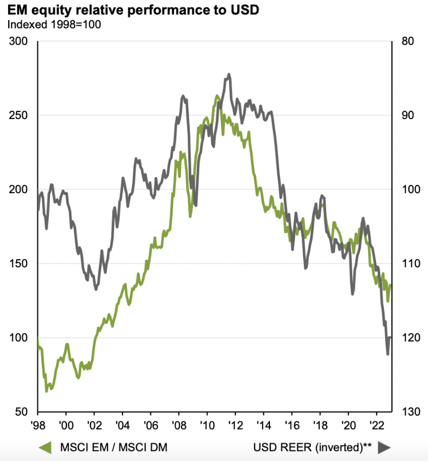 Source: JP Morgan Asset Management