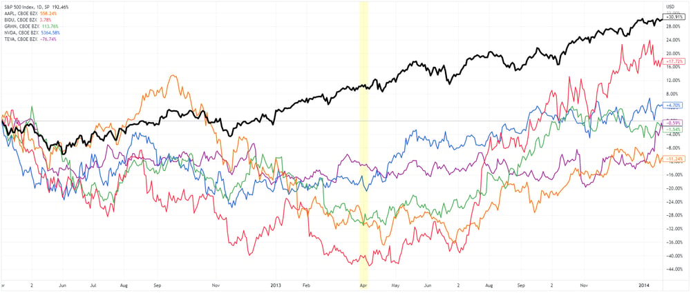 Wileys 52-week low stocks