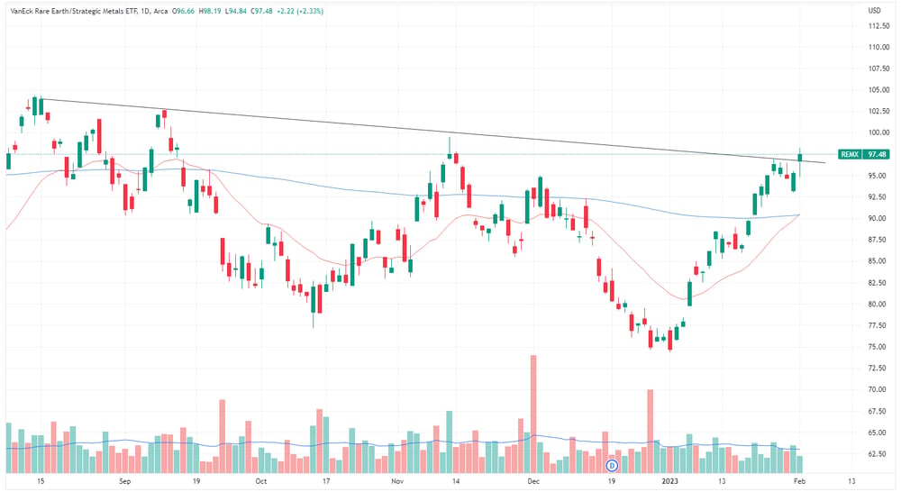 REMX ETF