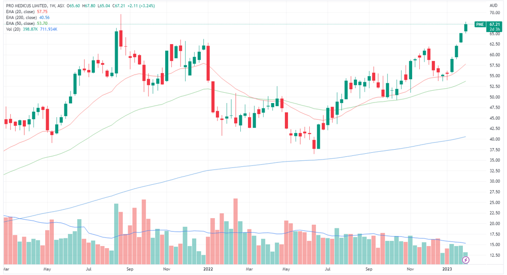 PME share price chart
