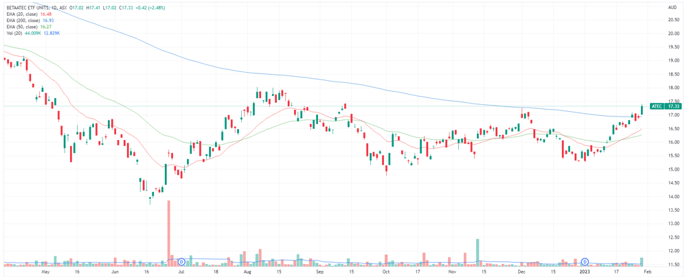 ATEC chart