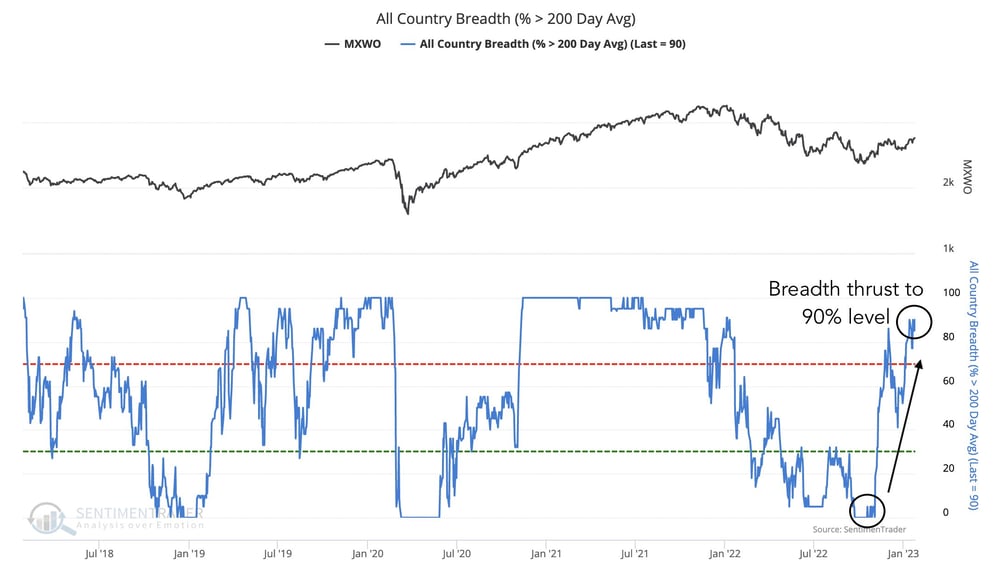 All country breadth