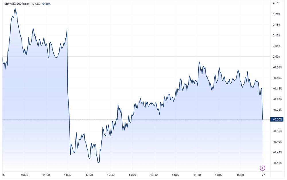 XJO 2023-01-25 17-05-39