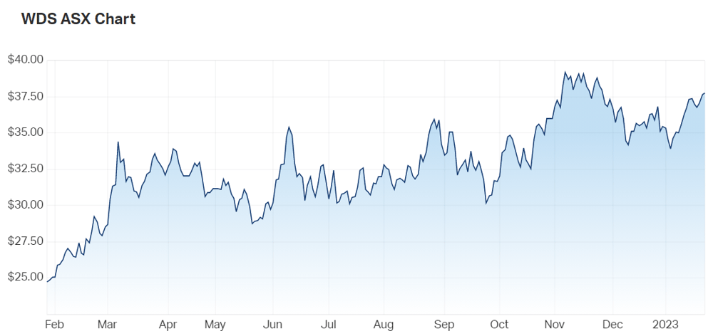 WDS chart