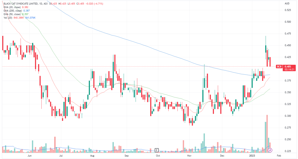 BC8 chart