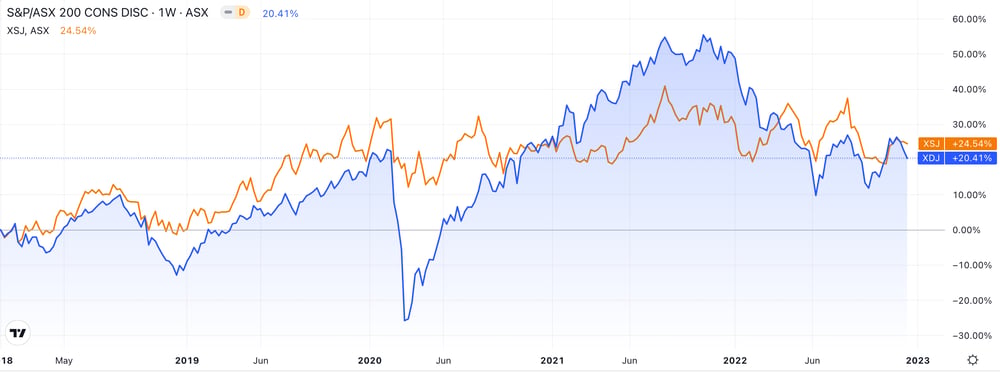 Source: Trading View 