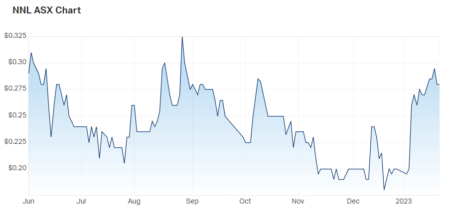nnl chart