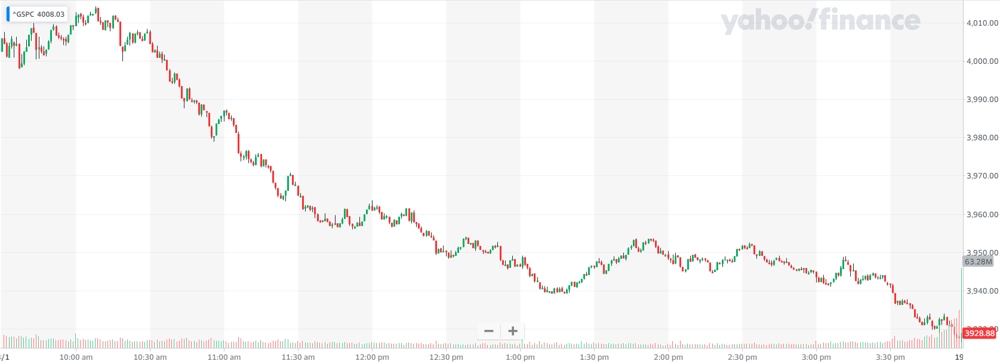 S&P 500 19th Jan 2023