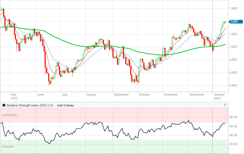 XJO 19th Jan 2023
